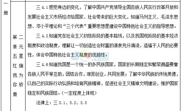 2015年德州中考《思品》考試說明