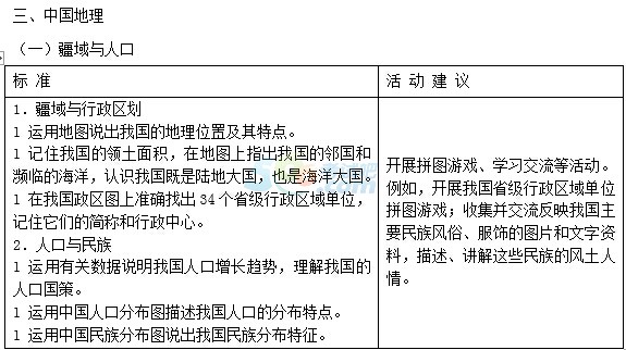 2015年德州中考《地理》考試說明