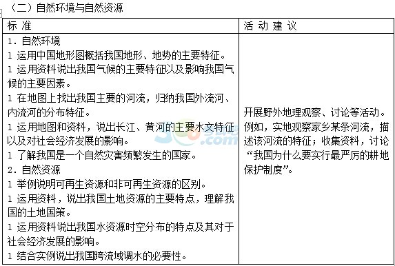 2015年德州中考《地理》考試說明