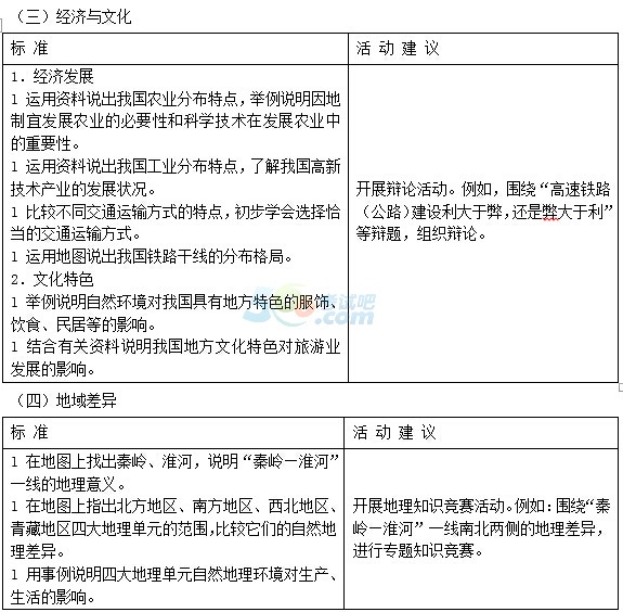 2015年德州中考《地理》考試說明