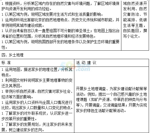 2015年德州中考《地理》考試說明