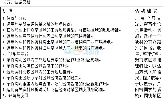 2015年德州中考《地理》考試說明