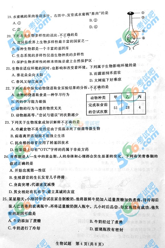 2015年山東省濱州中考生物試題