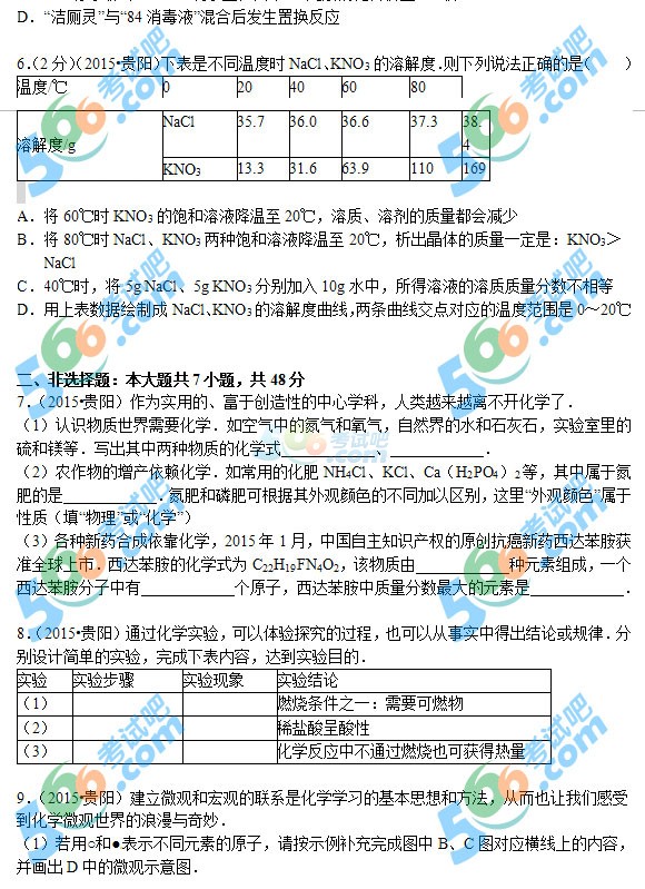2015年貴州貴陽中考化學(xué)試題及答案