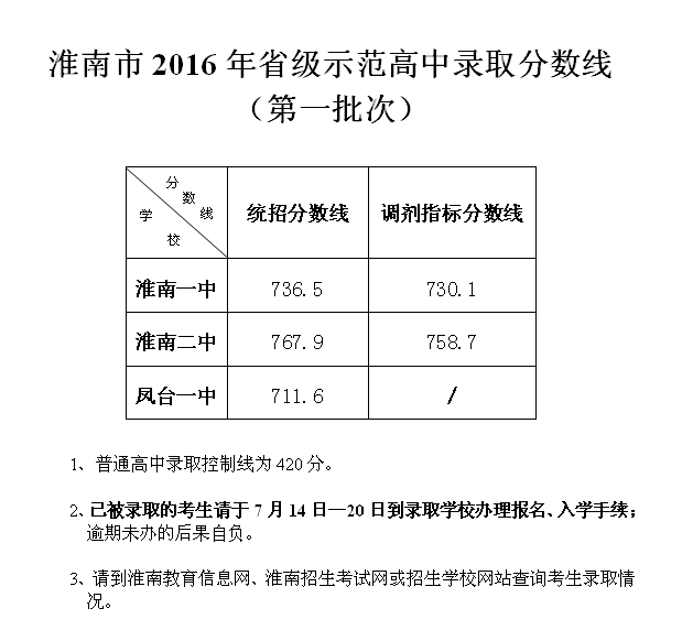 2016껴пȡ֔(sh)ѹ