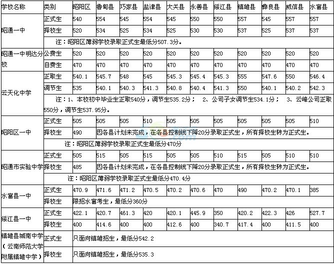 2016ͨпһȡ?jn)?sh)(xin)