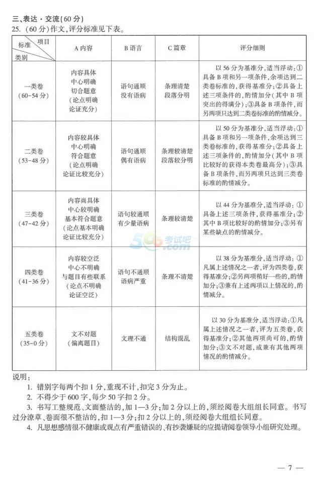 考試吧:2017江蘇連云港中考《語(yǔ)文》試題及答案