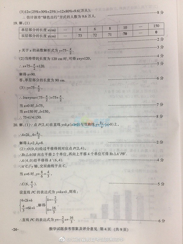 考試吧:2017年江西省中考《數(shù)學》試題及答案