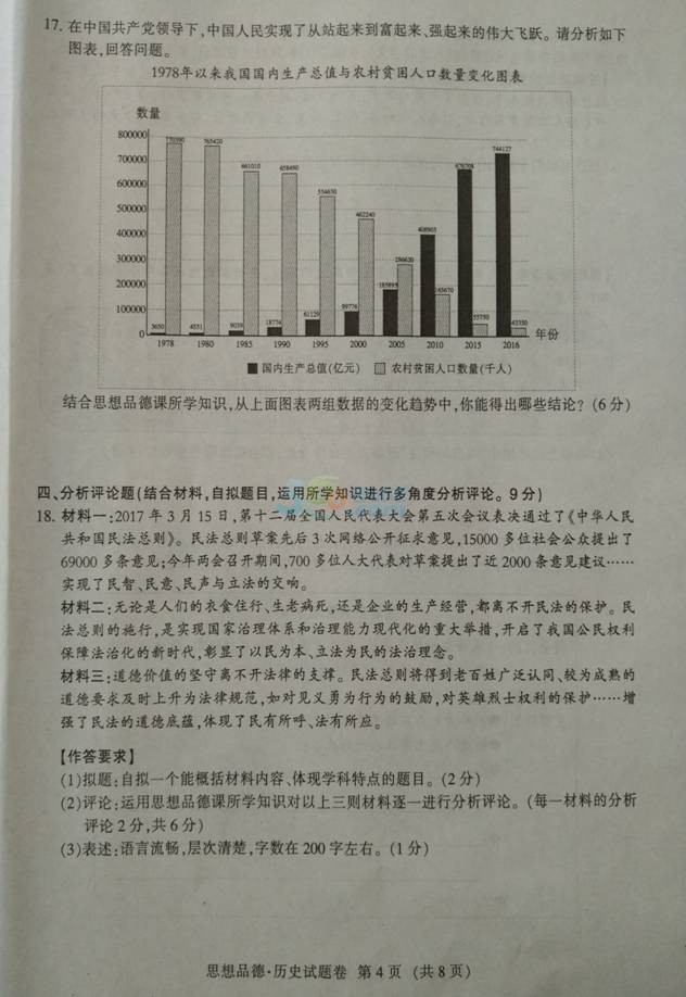 考試吧:2017年江西省中考《思想品德》試題及答案