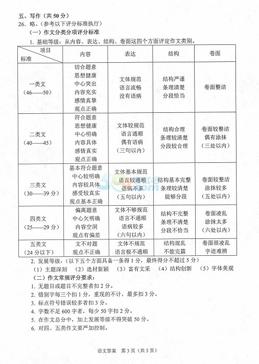 考試吧:2017年青海中考《語(yǔ)文》真題及答案