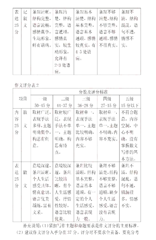 考試吧:2017年湖北荊門中考《語文》試題及答案