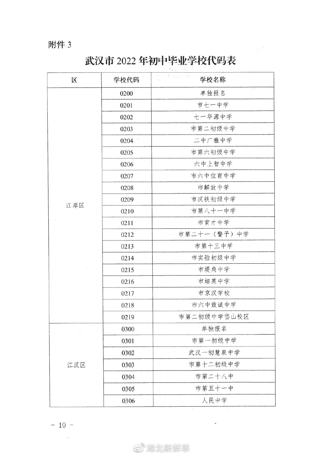 hпkP(gun)2022AΌW(xu)Уԇ(bo)֪ͨ