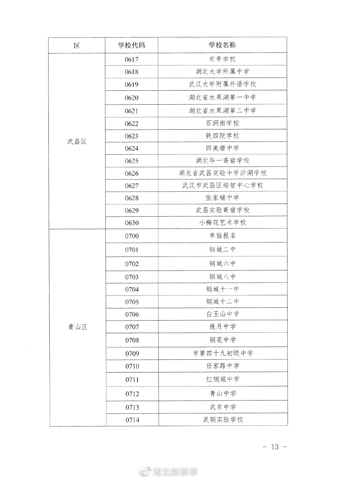 hпkP(gun)2022AΌW(xu)Уԇ(bo)֪ͨ