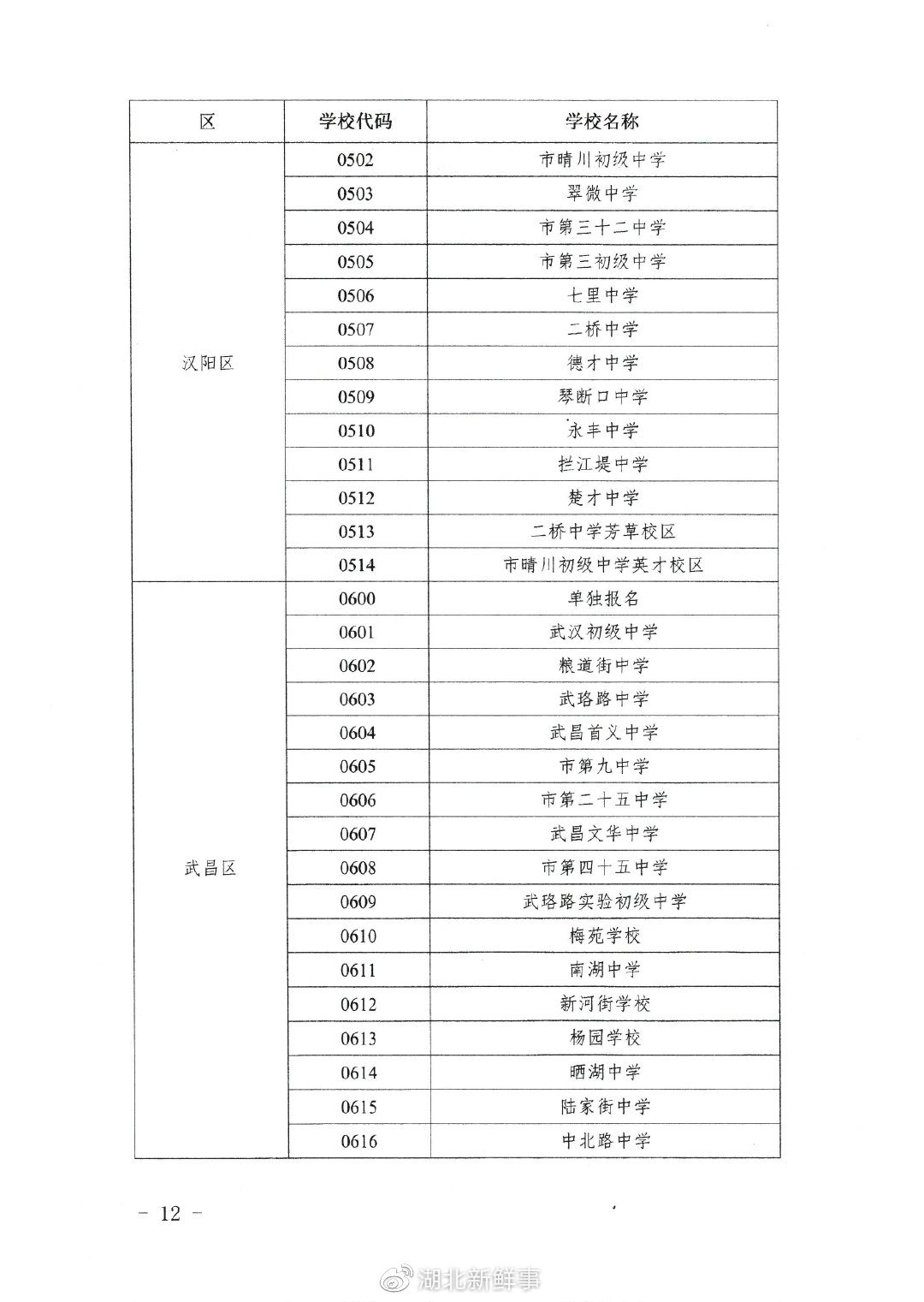 hпkP(gun)2022AΌW(xu)Уԇ(bo)֪ͨ