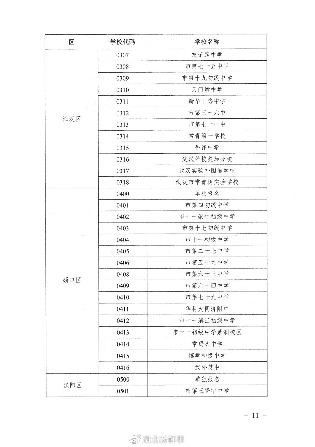 hпkP(gun)2022AΌW(xu)Уԇ(bo)֪ͨ