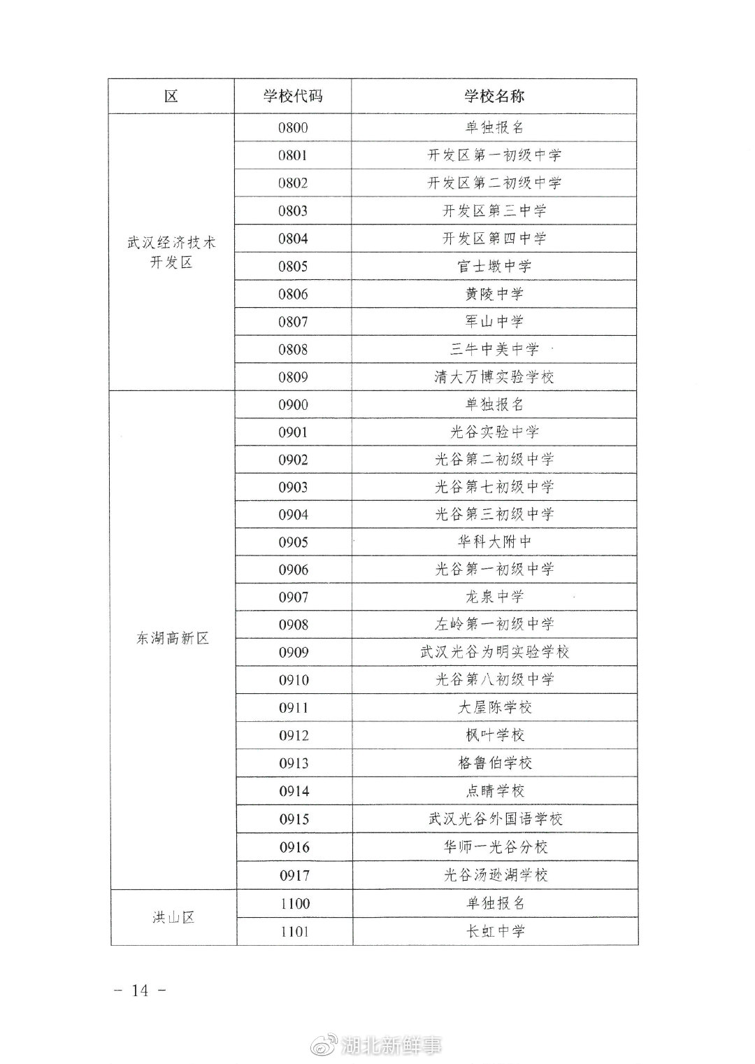 hпkP(gun)2022AΌW(xu)Уԇ(bo)֪ͨ