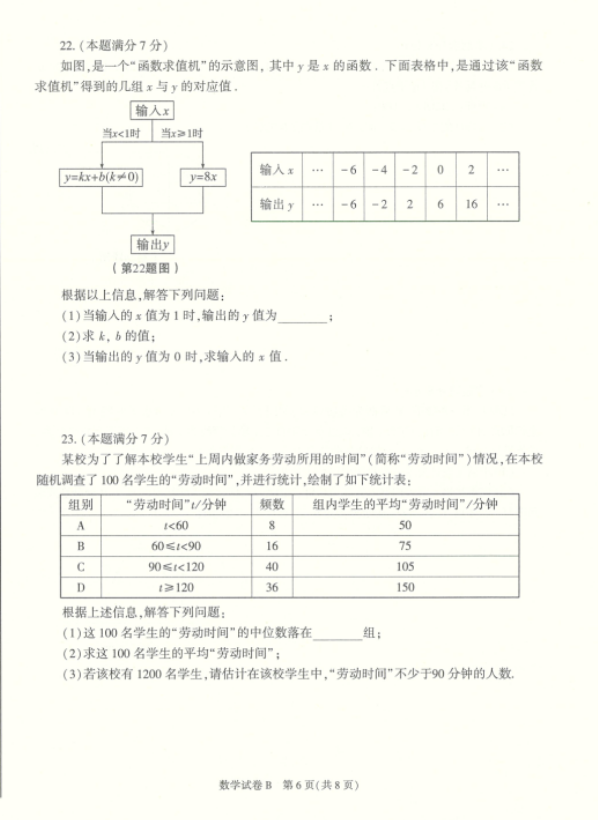2022年陜西中考數(shù)學(xué)真題及答案已公布