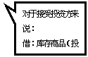 Θ(bio)ע: (du)ڽͶY(li)f(shu) 裺(k)ƷͶY_J(rn)r(ji)ֵ (yng)𡪑(yng)ֵM(jn)(xing)~ J(sh)Y 
