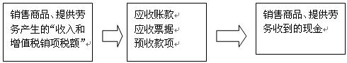 2010ע(hu)(hu)Ӌ(j)A(y)(x)o(do)ؔ(ci)(w)(bo)(4)