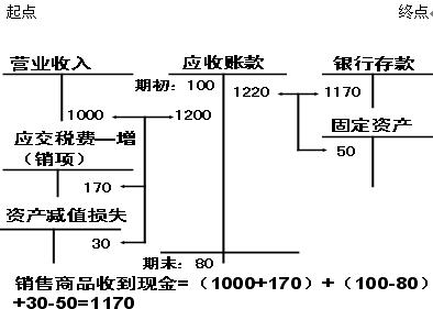 2010ע(hu)(hu)Ӌ(j)A(y)(x)o(do)ؔ(ci)(w)(bo)(4)