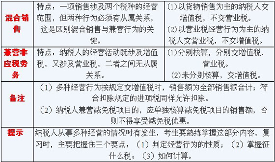 2010עԕӋA(y)(x)o(do)ڶ(2)