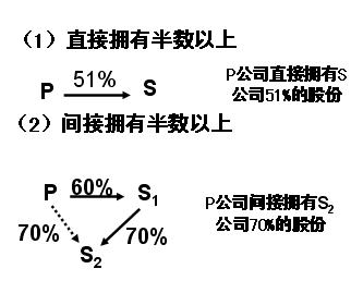 2010עӋǰ俼o(do)Lڹə(qun)ͶY(5)