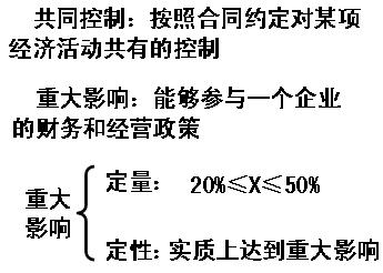 2010עӋ(j)ǰ俼o(do)Lڹə(qun)ͶY(6)