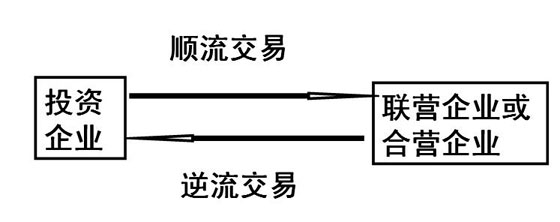 2010עӋǰ俼o(do)Lڹə(qun)ͶY(9)