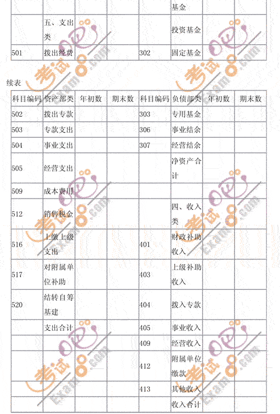 2010(hu)Ӌ(j)Qԇ(j)(hu)Ӌ(j)(sh)(w)ԇV