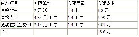 2010(hu)Ӌ(j)Qм(j)ؔ(ci)(w)ͬ(x)}