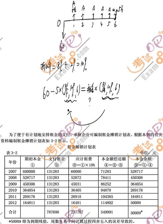 2010(hu)Ӌ(j)Q(chng)м(j)ؔ(ci)(w)vx