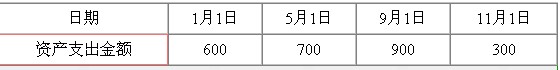 2010(hu)Ӌ(j)Q(chng)м(j)(hu)Ӌ(j)(sh)(w)x}