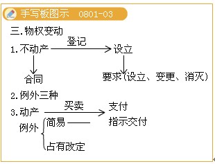 2010עԕӋԇ(jng)(x)}vx(8)