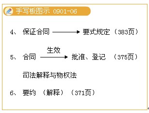 2010注冊會計師考試《經(jīng)濟法》習題班講義(9)