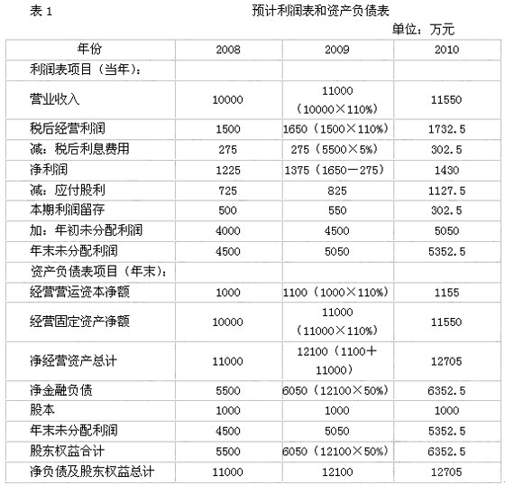 2010注冊會計師《財務(wù)成本管理》模擬試題(1)