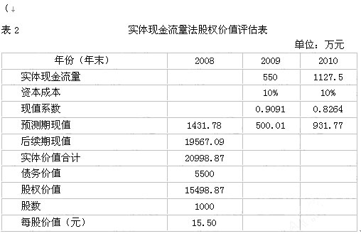 2010עԕӋ(j)ؔ(ci)(w)ɱģMԇ}(1)