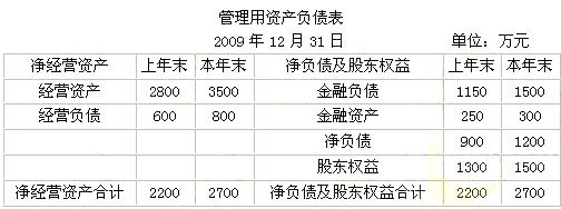 2010ע(c)(hu)Ӌ(j)ؔ(ci)(w)ɱģMԇ}(6)