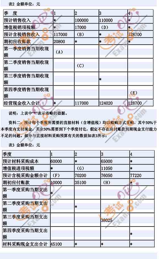 2011(hu)Ӌ(j)Qԇм(j)(hu)Ӌ(j)(sh)(w)W(xu)(x)Pӛ