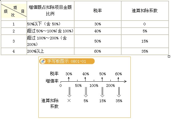 2011עԕӋ(j)ԇA(y)(x)vx(62)