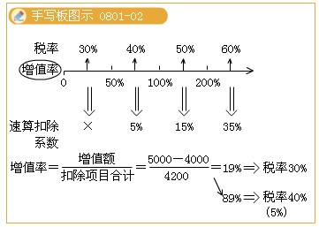 2011עԕӋ(j)ԇA(y)(x)vx(62)