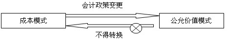 2011עԕӋԇӋA(y)vx(25)