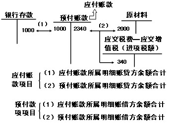 2011ע(c)(hu)Ӌ(j)ԇ(hu)Ӌ(j)A(y)(x)vx(32)
