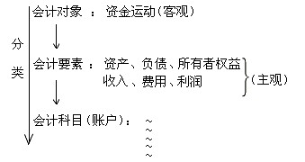 2011м(j)(hu)Ӌ(j)Q(chng)м(j)(hu)Ӌ(j)(sh)(w)A(ch)v