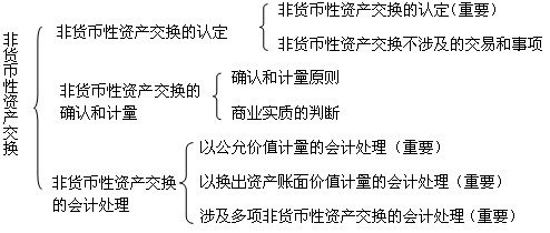 2011ע(c)(hu)Ӌ(j)ԇ(hu)Ӌ(j)A(y)(x)vx(56)