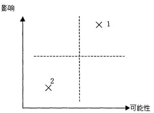 2011ע(c)(hu)Ӌ(j)˾(zhn)cL(fng)U(xin)A(y)(x)vx(63)