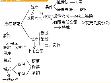 2011м(j)(hu)Ӌ(j)Q(chng)м(j)(jng)(j)A(ch)vx(21)