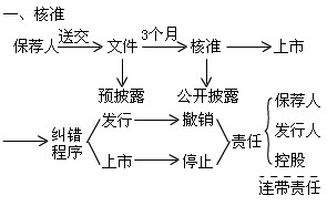 2011м(j)(hu)Ӌ(j)Qм(j)(jng)(j)A(ch)vx(21)