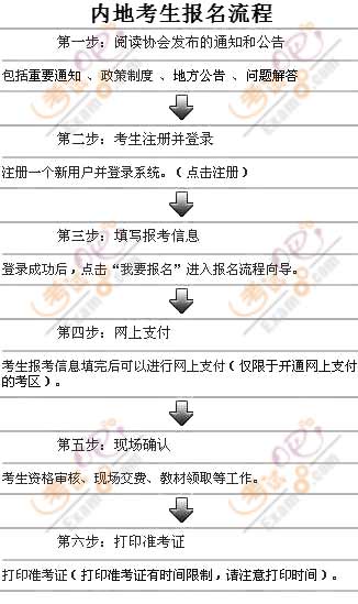 2011ע(c)(hu)Ӌ(j)ԇ(bo)̈D