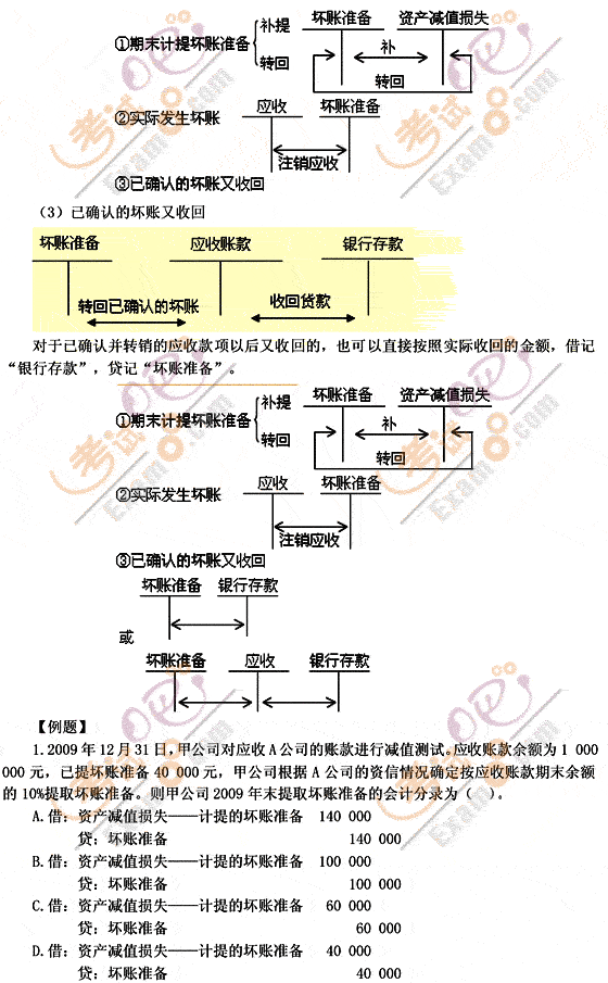 2012(hu)Ӌ(j)Q(j)(hu)Ӌ(j)(sh)(w)A(ch)vx1(2)