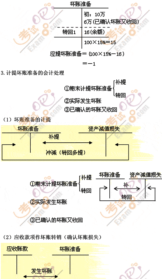 2012(hu)Ӌ(j)Q(hu)Ӌ(j)(sh)(w)A(ch)vx1(2)